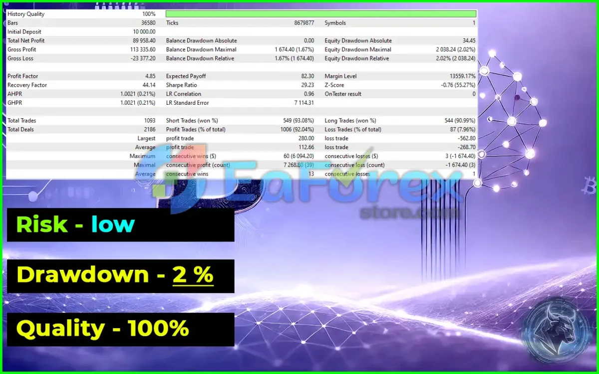BitBull EA MT4 Backtest Results