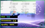 BitBull EA MT4 Backtest Results