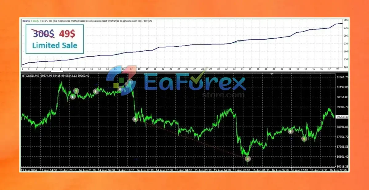 Bitcoin Expert MT4 Reviews