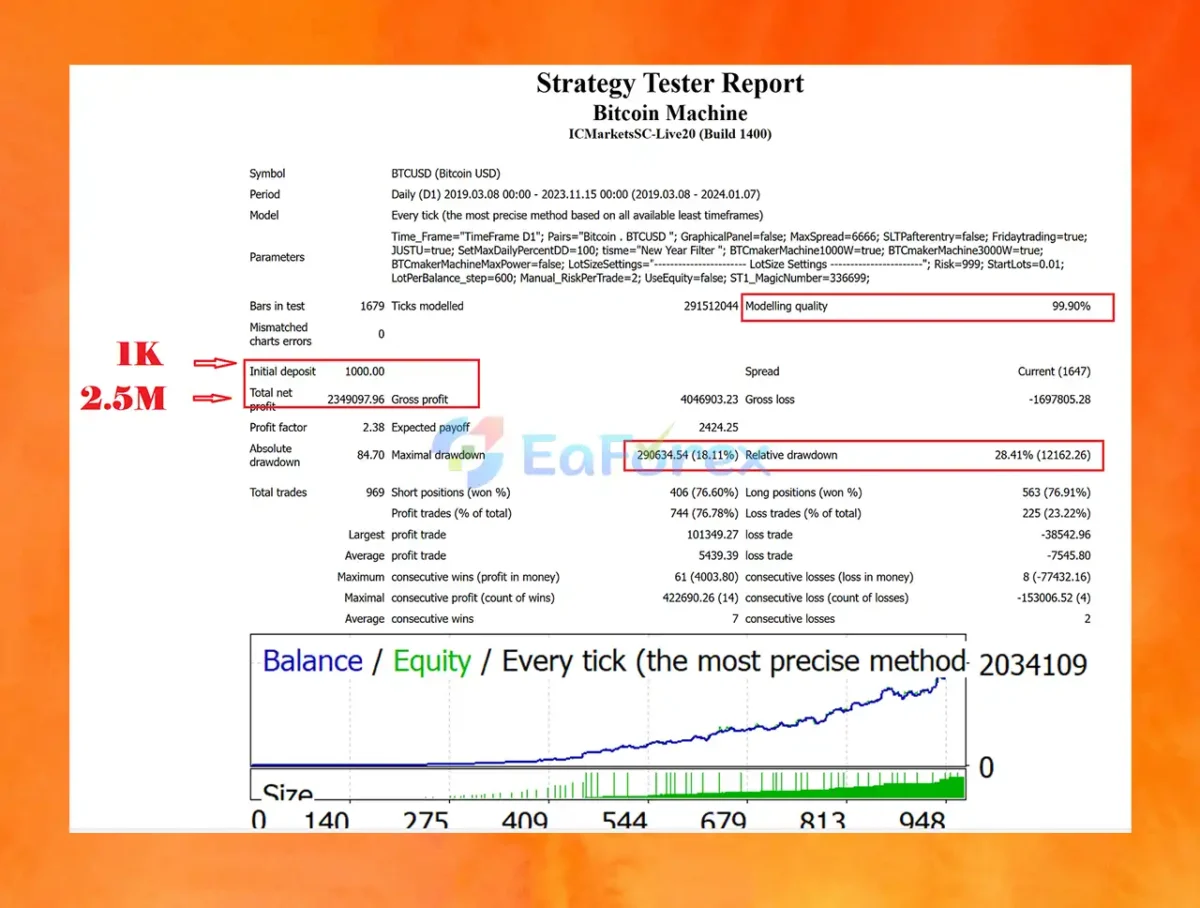 Bitcoin Machine Backtest Results