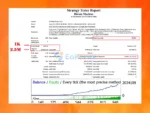 Bitcoin Machine Backtest Results