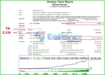 Bitcoin Machine Backtest Results