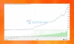Bitcoin Machine MT4 Review