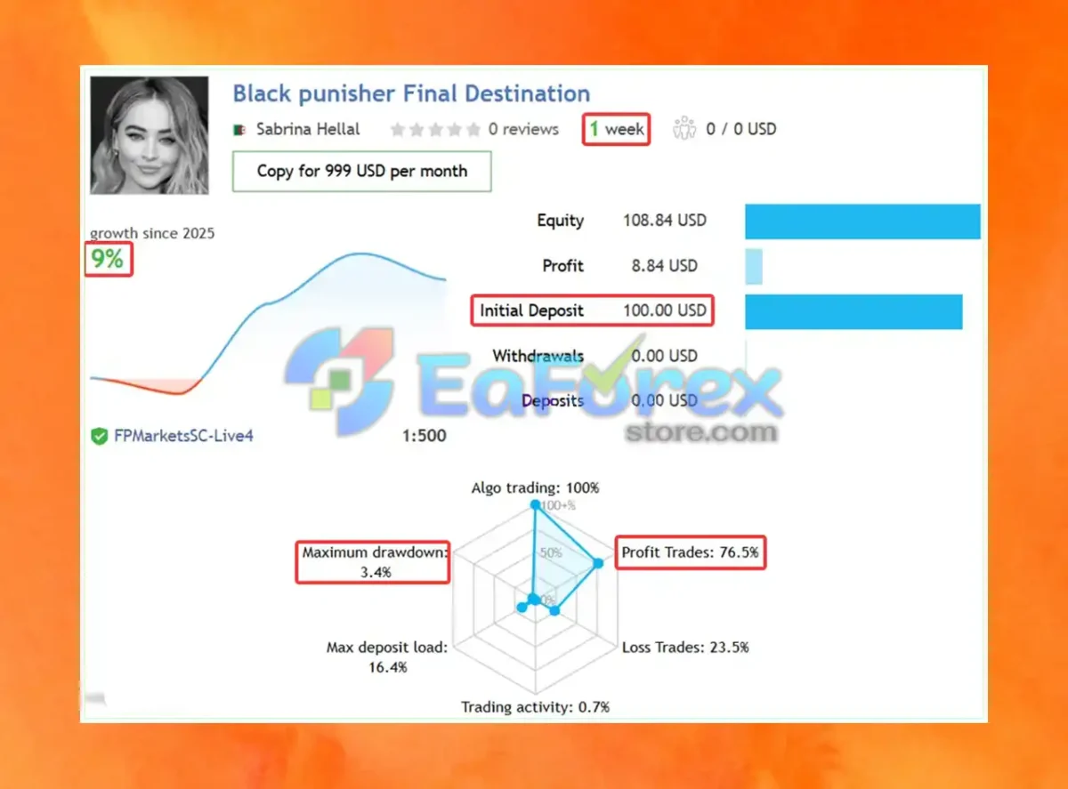 Black Punisher EA Live Trading