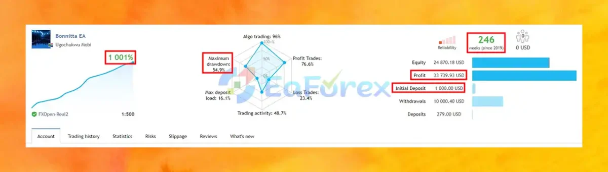 Bonnitta EA Review