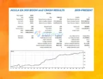 Boom 500 Index EA MT5 Performance Review