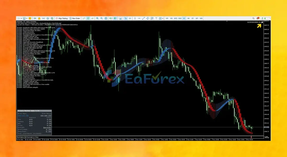 Boom 500 Index EA MT5 Review