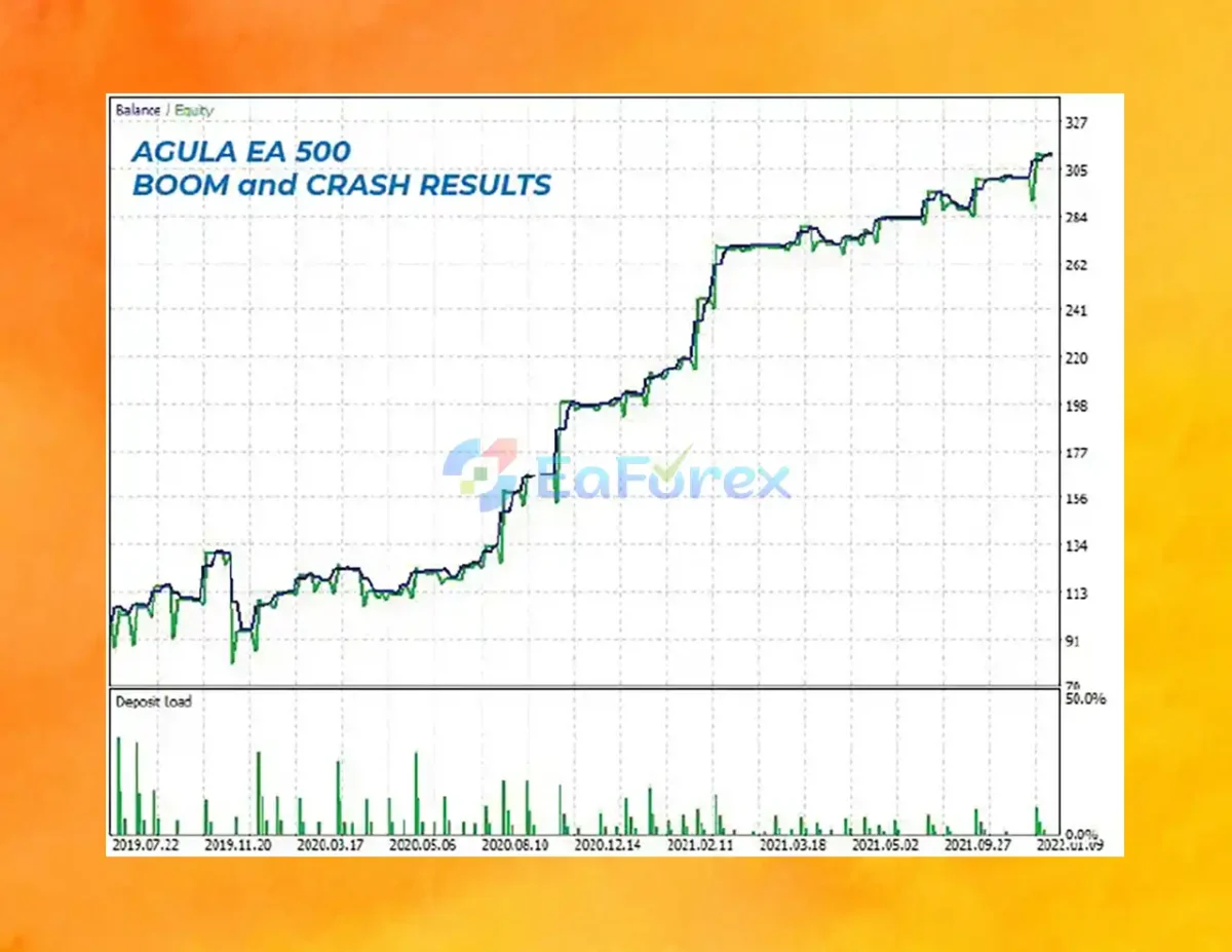 Boom 500 Index EA Performance Review