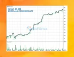 Boom 500 Index EA Performance Review