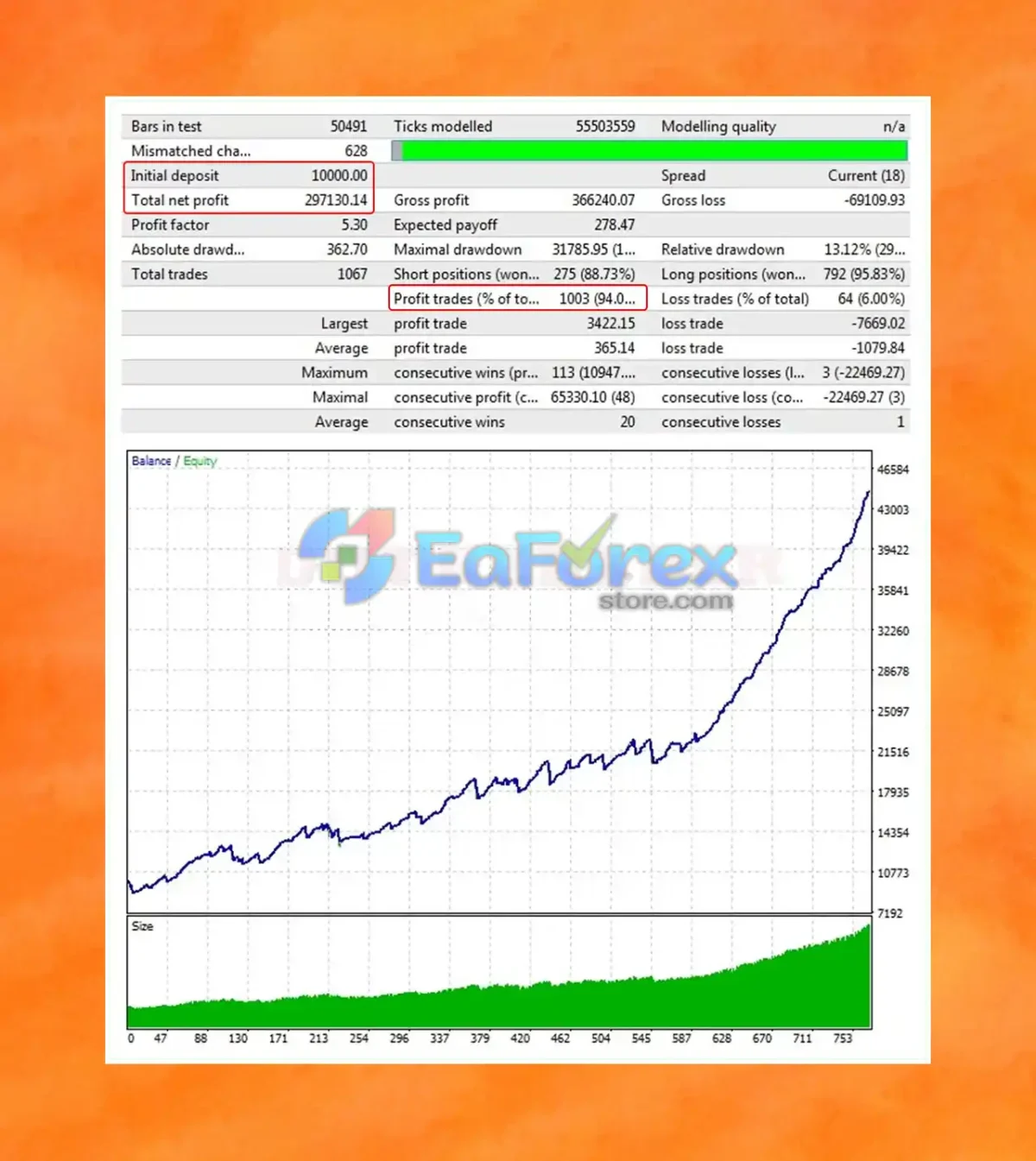Boxy Trader EA Backtest Results