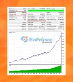 Boxy Trader EA Backtest Results