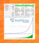 Boxy Trader EA Backtests Results