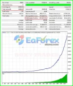 Boxy Trader EA Backtests Results