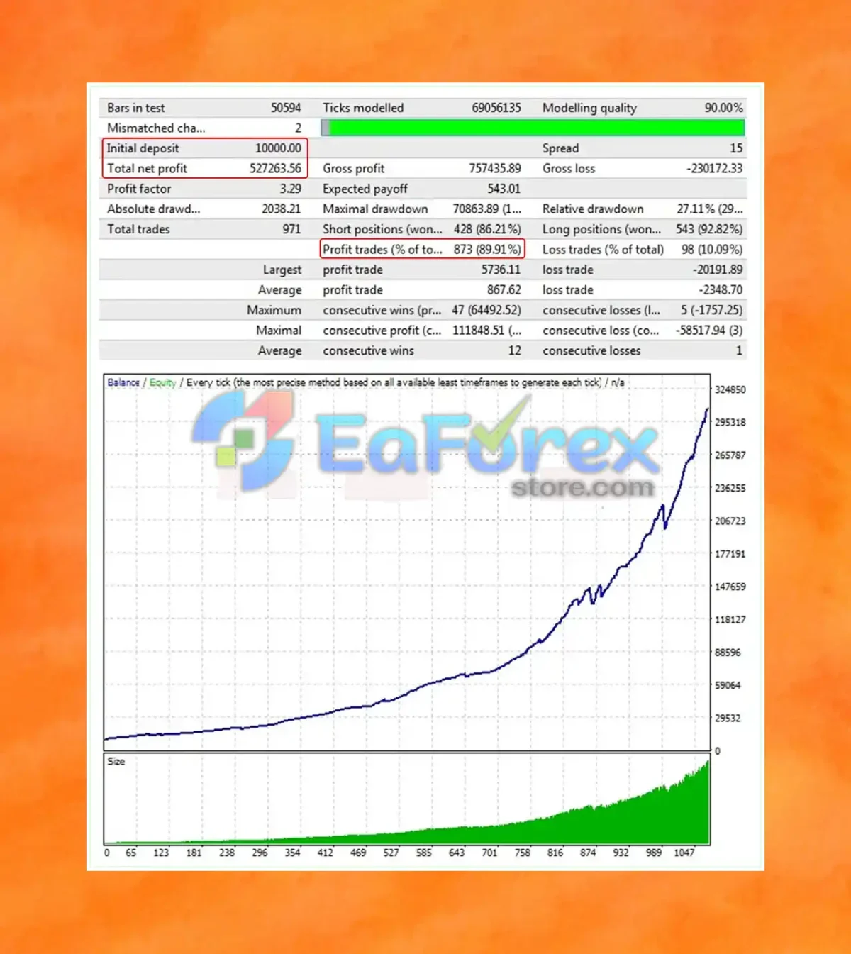Boxy Trader EA MT4 Backtest Results