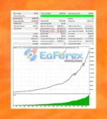 Boxy Trader EA MT4 Backtest Results
