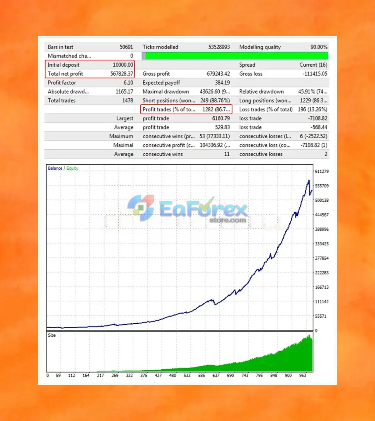 Boxy Trader MT4 Backtest Results