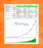 Boxy Trader MT4 Backtest Results