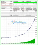 Boxy Trader MT4 Backtest Results