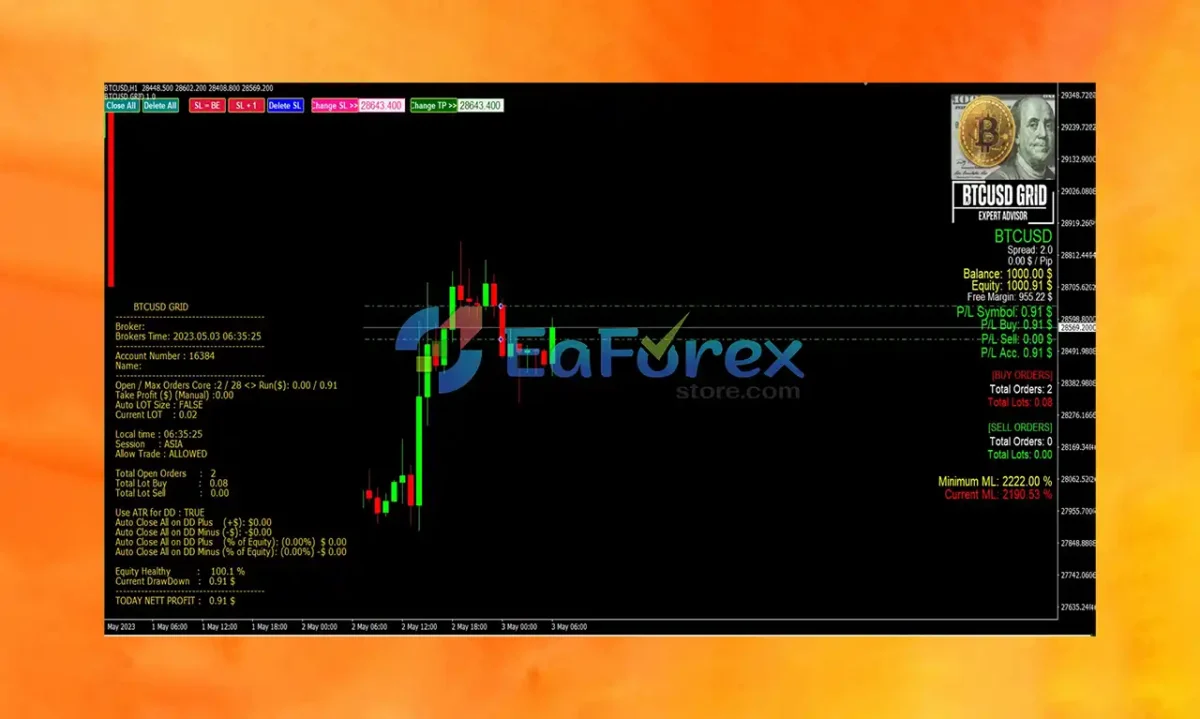 Btcusd Grid EA MT4 Indicator