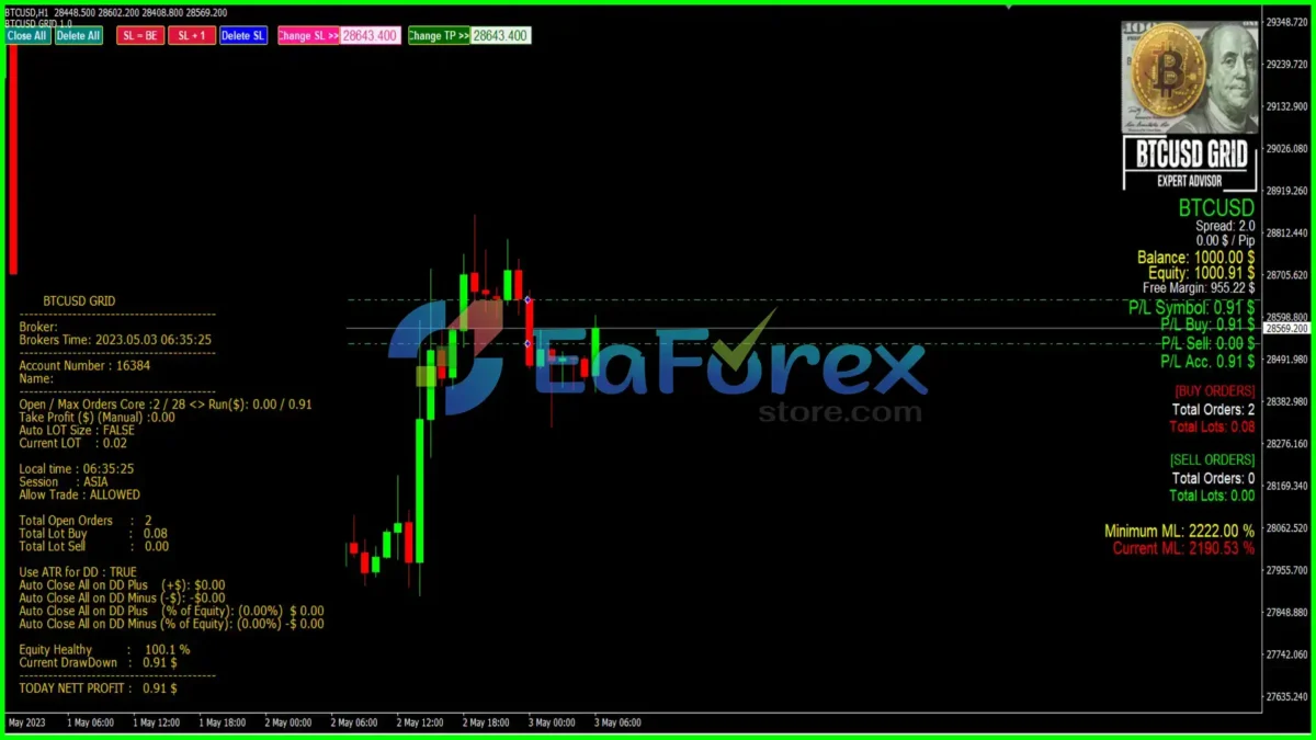Btcusd Grid EA MT4 Indicator