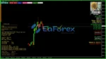 Btcusd Grid EA MT4 Indicator