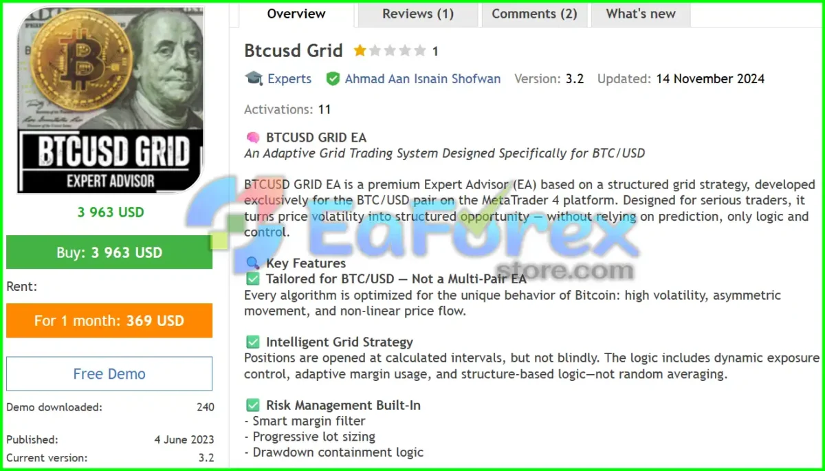 Btcusd Grid Overviewr