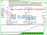 Bullet Expert MT4 Backtest Results