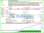 Bullet Expert MT4 Backtests