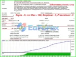 Bullet Expert MT4 Backtests Results