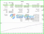 Cartel US30 EA MT5 with SetFiles
