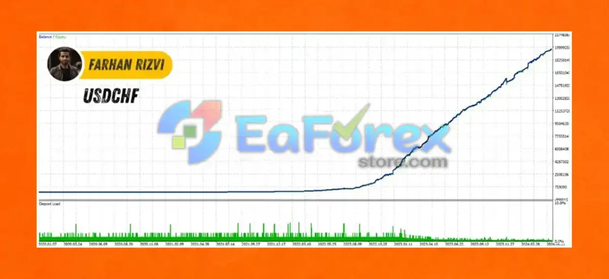Celestia EA Backtest
