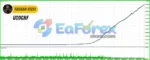 Celestia EA Backtest