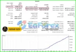 Celestia EA MT4 Backtest