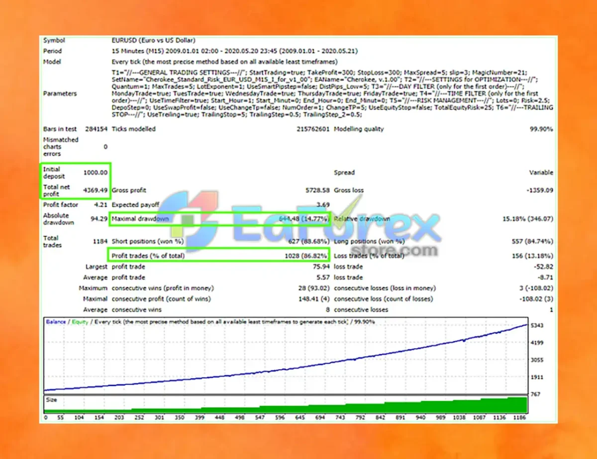 Cherokee EA Backtest Results