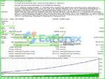 Cherokee EA Backtest Results