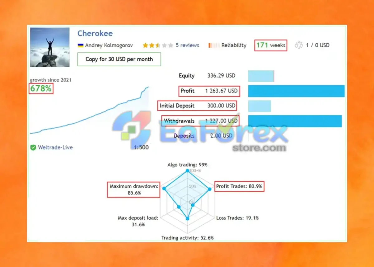 Cherokee EA Live Trading