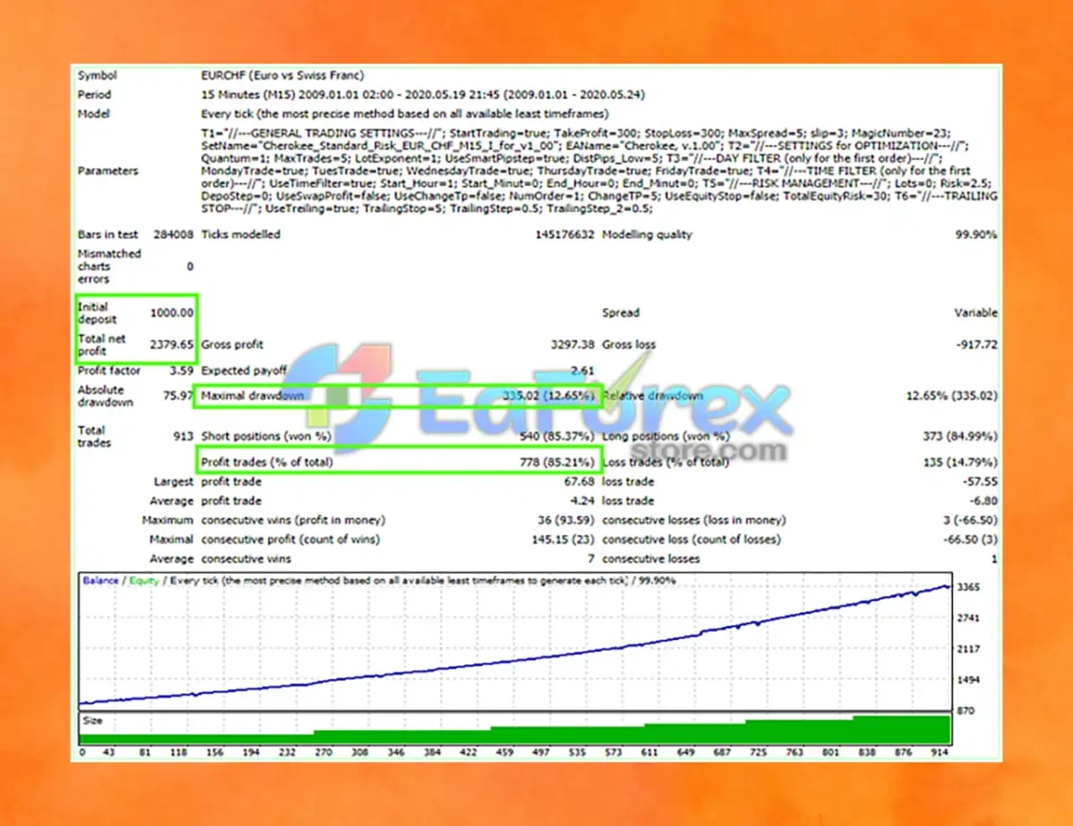 Cherokee EA MT4 Backtest Result