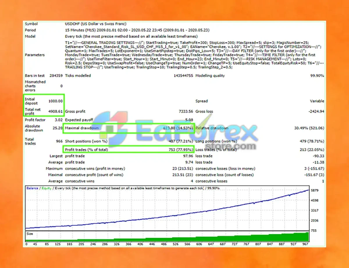 Cherokee EA MT4 Backtest Results