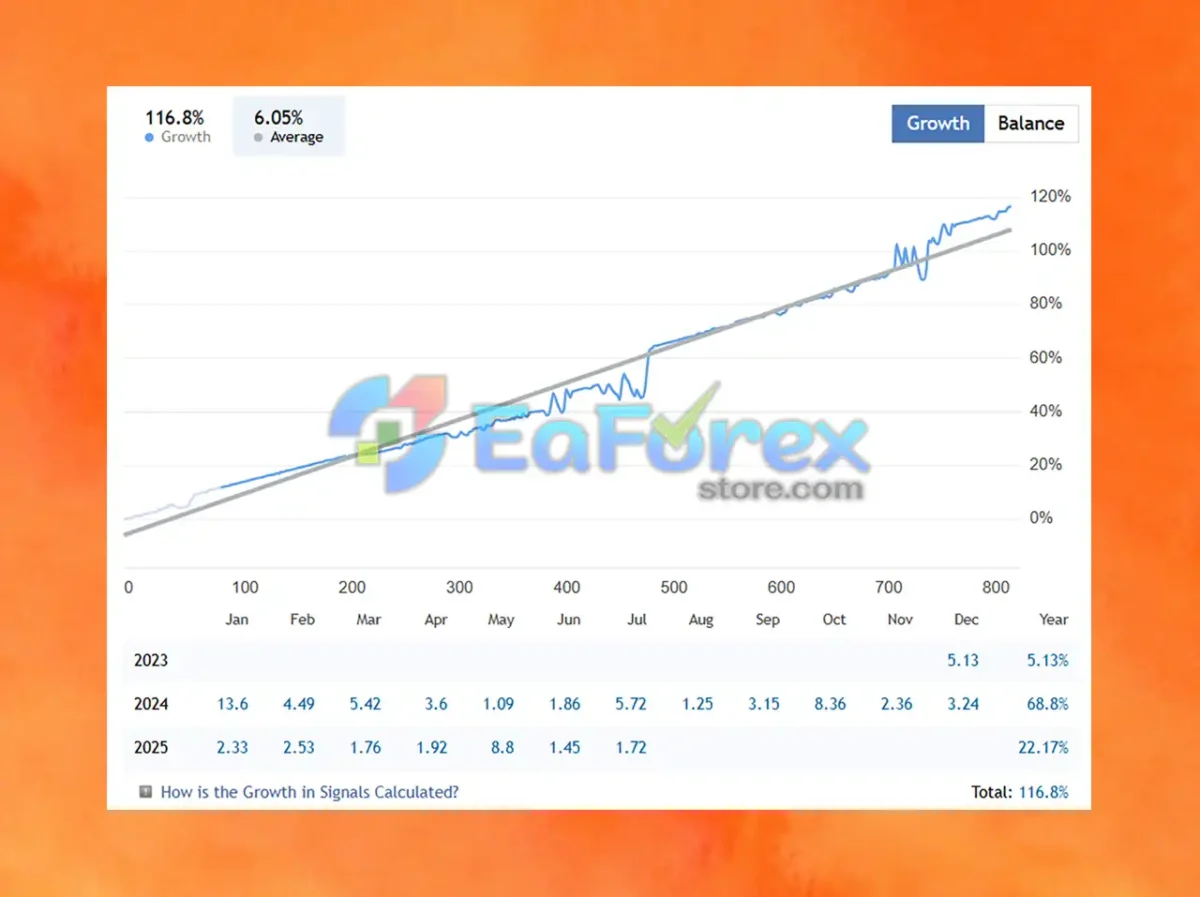 Cleopatra EA Live Results