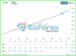 Cleopatra EA Live Results