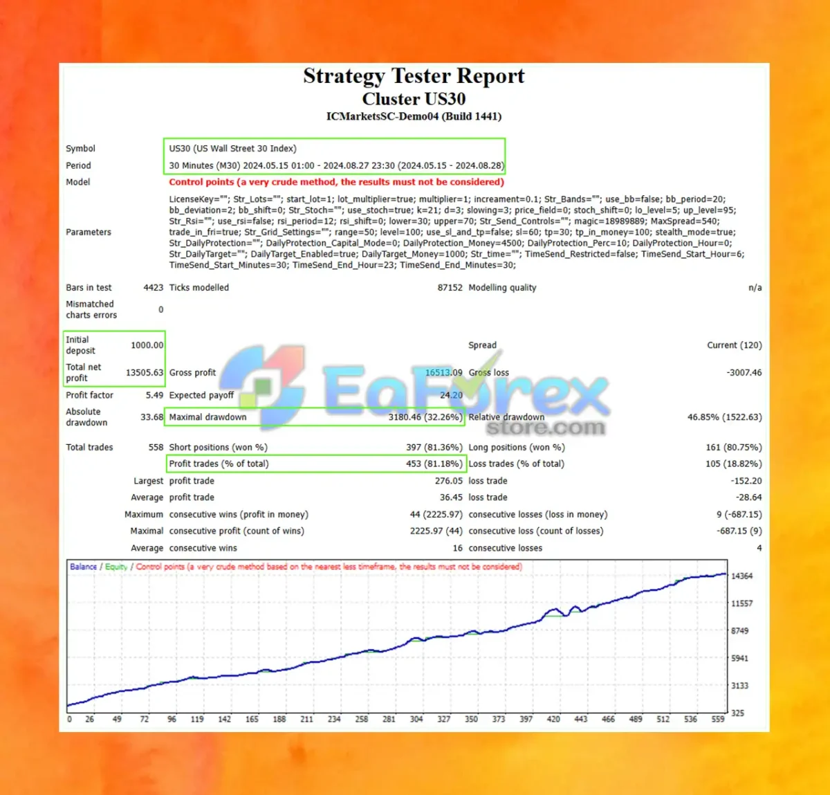 Cluster US30 EA Backtest Results