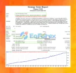 Cluster US30 EA Backtest Results