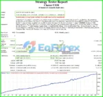 Cluster US30 EA Backtest Results