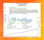 Cluster US30 EA MT4 Backtest Results