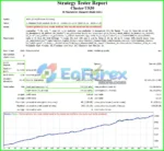 Cluster US30 EA MT4 Backtest Results