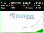 Comanche EA Backtest Results