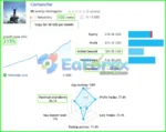 Comanche EA Live Trading
