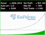 Comanche EA MT4 Backtest Results