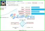 Darwin Evolution MT4 Live Trading