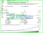 DawnScapl EA Backtest Trading Results